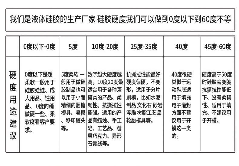 液態(tài)硅膠硬度參數(shù)表